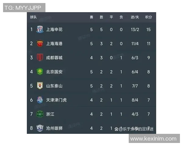 2023年度室内足球联赛积分榜最新动态及球队表现分析